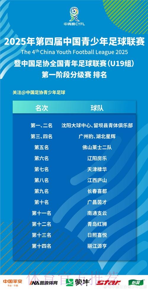 中国青少年足球联赛暨中国足协全国青年足球联赛(U19组)A、B组第一阶段开赛 中国青少年足球联赛暨中国足协全国青年足球联赛(U19组)A、B组第一阶段开赛